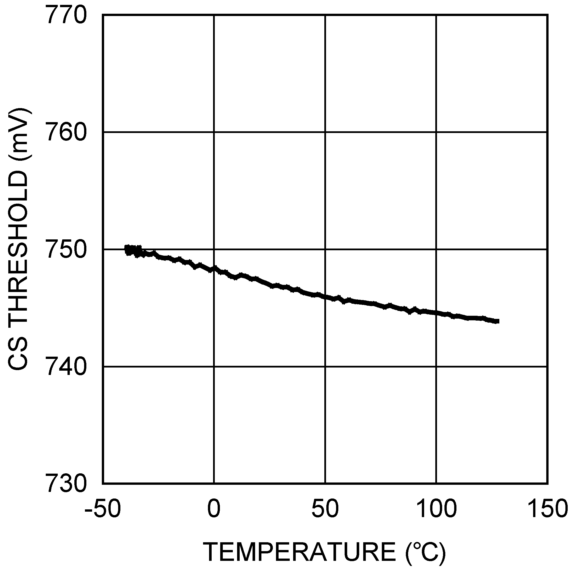 LM5046 TPC CS Thresh vs Temp.png